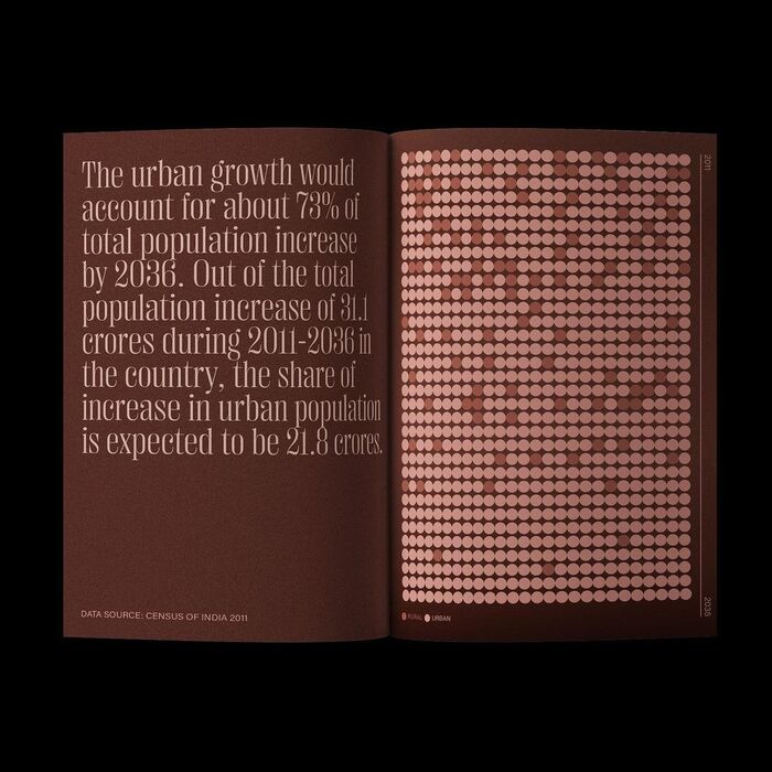 Population in India. Official Projections 2011–2035 7