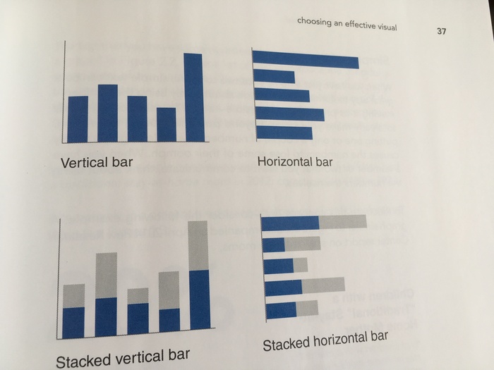 Examples for bar charts