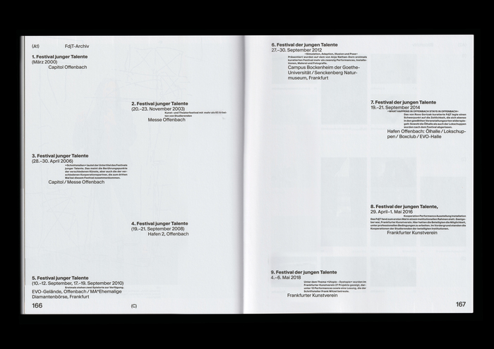 Festival der jungen Talente 2000–2022 5