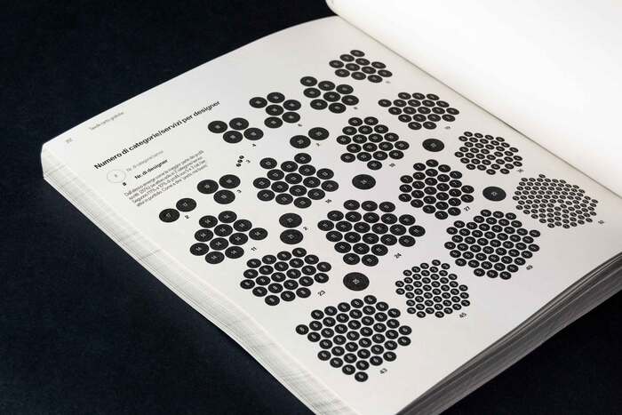 Data visualization