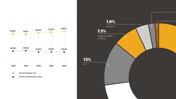 Infographic styles were designed for accessibility and clarity.