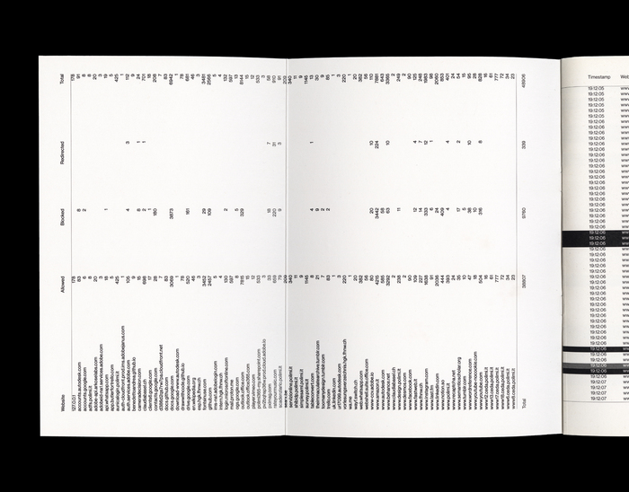 General Journal of Network Requests 9