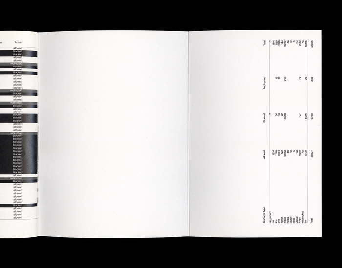 General Journal of Network Requests 18