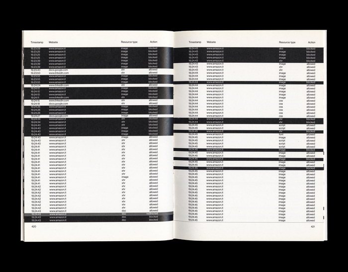 General Journal of Network Requests 15