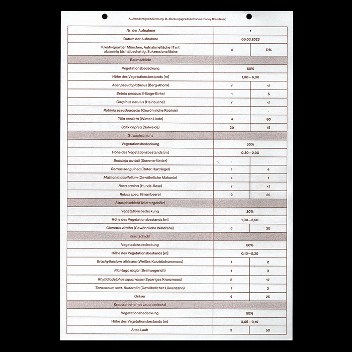 Landschaftslabor by Fanny Brandauer 4