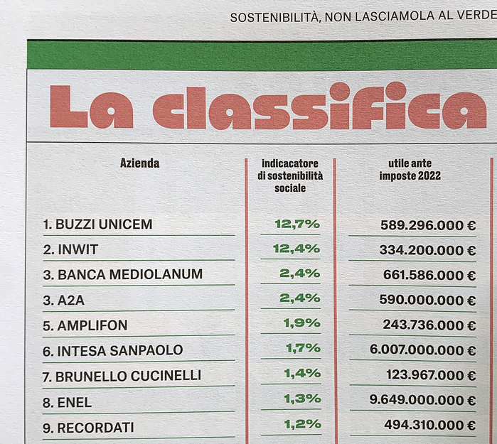 Vita magazine #10, “Sostenibilità” 8