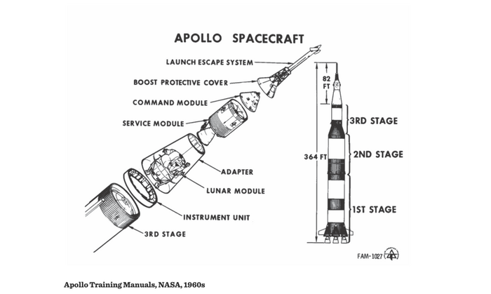 Detail from an Apollo Training Manual