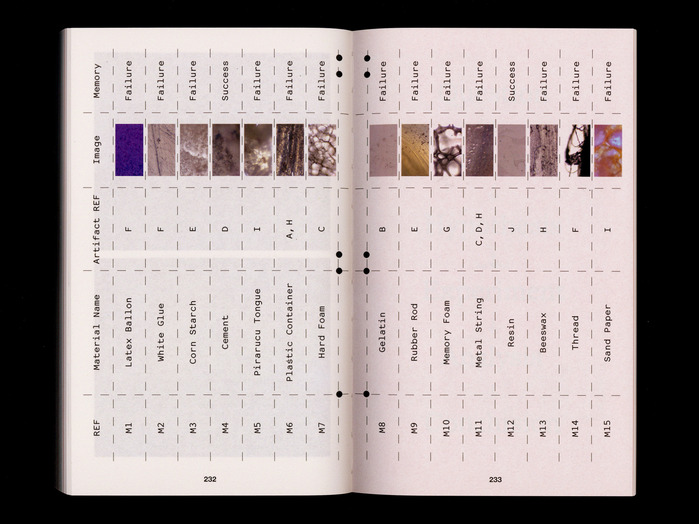 The Unreliable Scientific Method to Memory and Material Culture 15