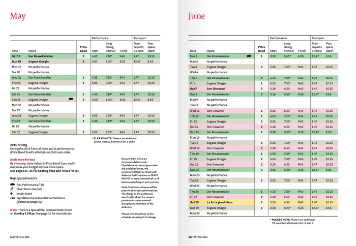 Glyndebourne Festival 2014 7