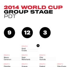 World Cup Schedule, Group Stage