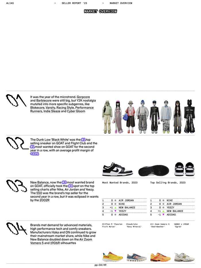 Alias Seller Report 2023 2
