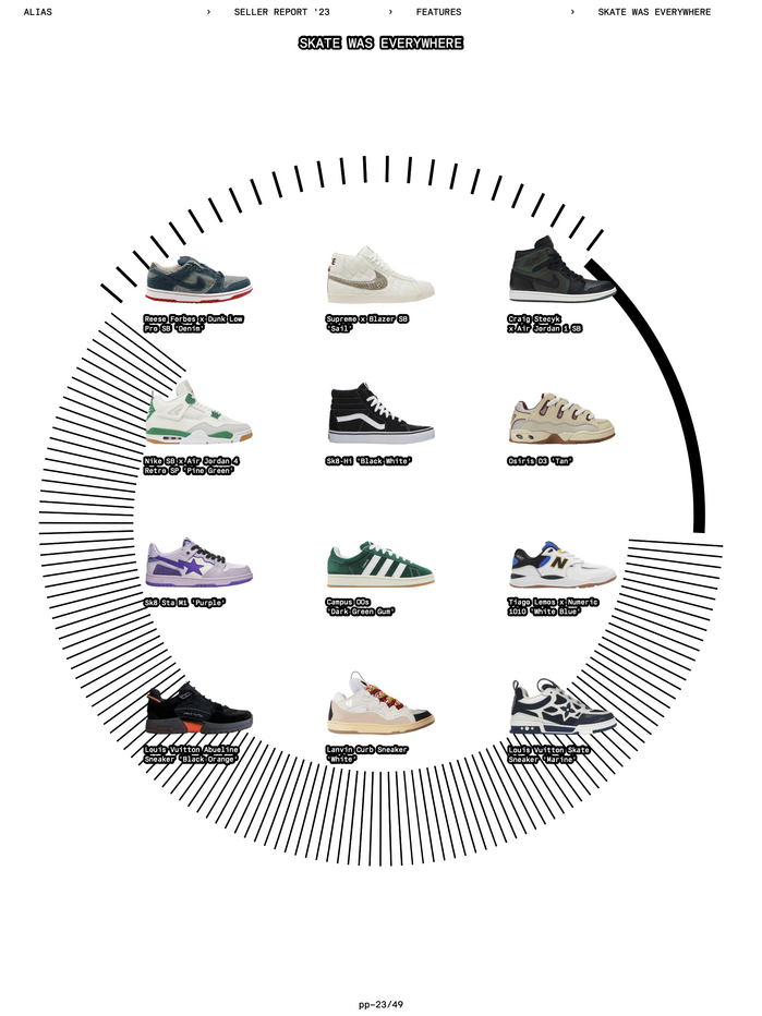 Alias Seller Report 2023 7