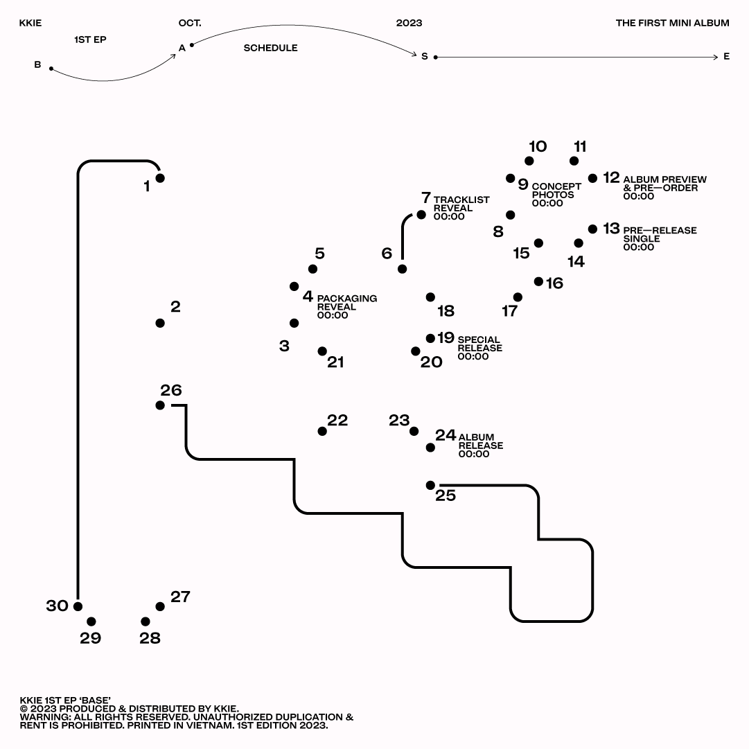 kkie – EP1, BASE 4