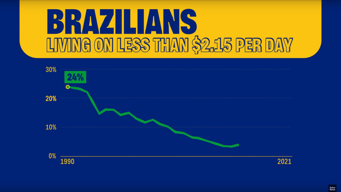 “Lessons in lifesaving from Brazil” video 2