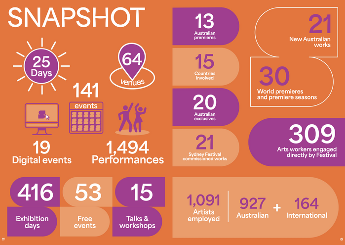 Screenshot from the 2023 festival report