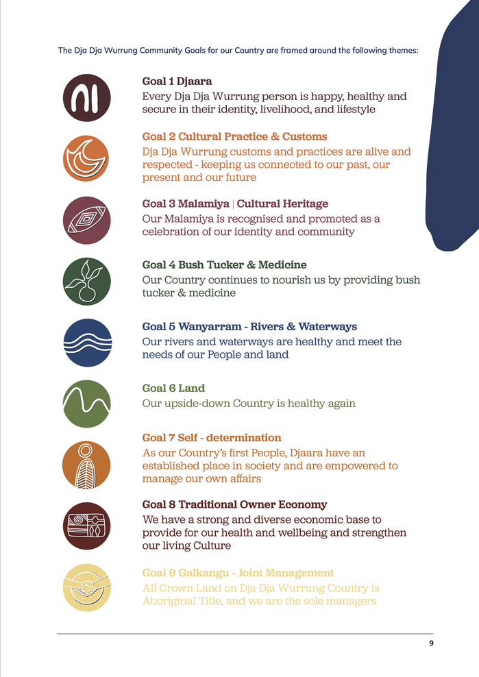 The nine Dja Dja Wurrung Community Goals