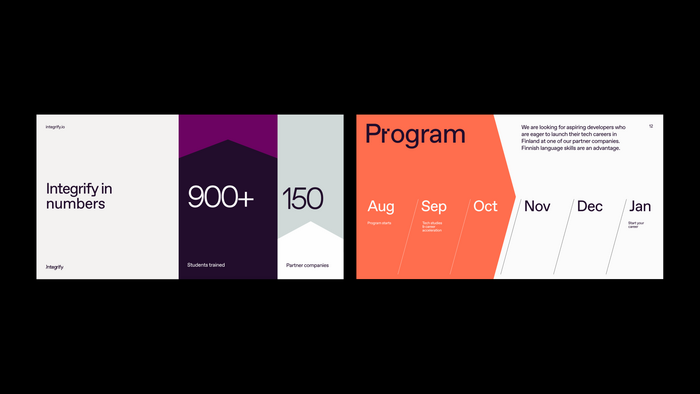 Integrify Academy 5