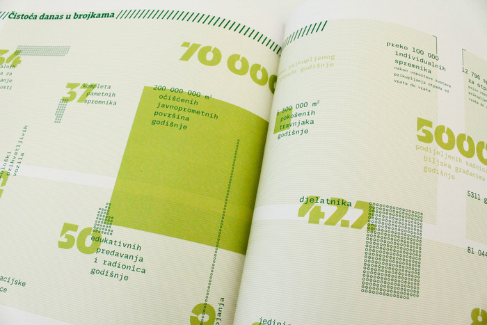 Čistoća monograph 7