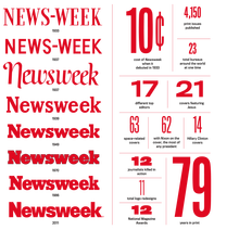 <cite>Newsweek</cite> logos and facts, 1933–2011