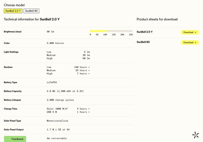 Bright Products website 3