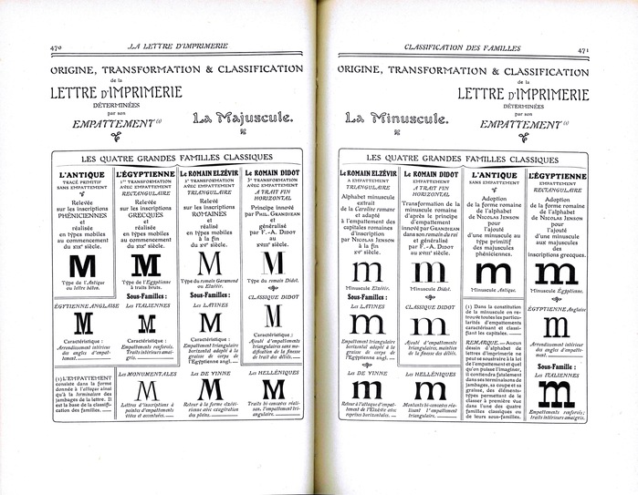 La Lettre d’imprimerie by Francis Thibaudeau 2