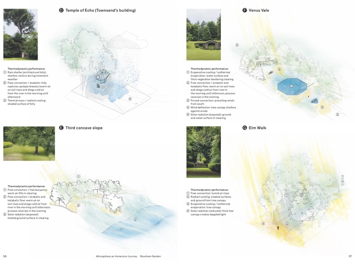 Atmosphere Anatomies. On Design, Weather, and Sensation by Silvia Benedito 5