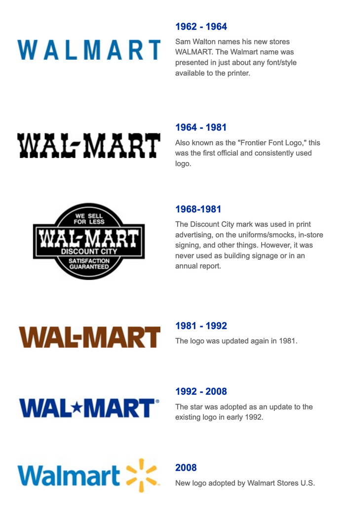 Walmart logo (2008–2025) 2