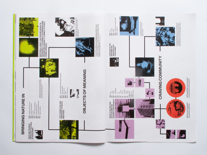Catalogue!!! by IKEA × DAZED 2