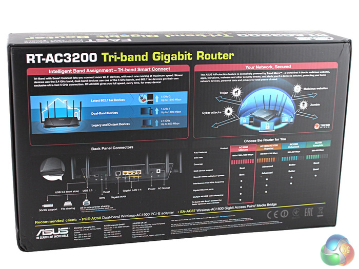 ASUS RT-AC3200 Router packaging 2