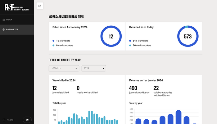 Barometer on the 2024 World Press Freedom Index