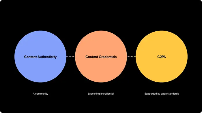 Content Credentials 4
