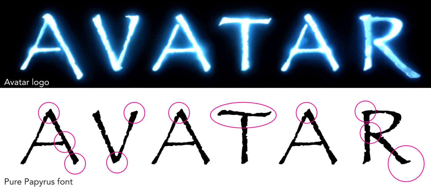 Avatar movie posters - Fonts In Use