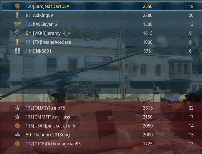 Scoreboard. Noto Sans is used here.