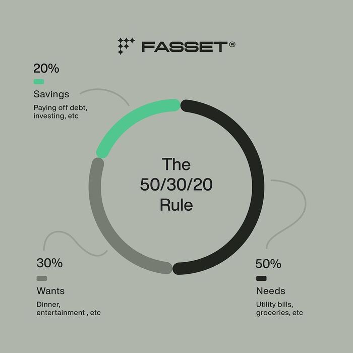 Fasset 3