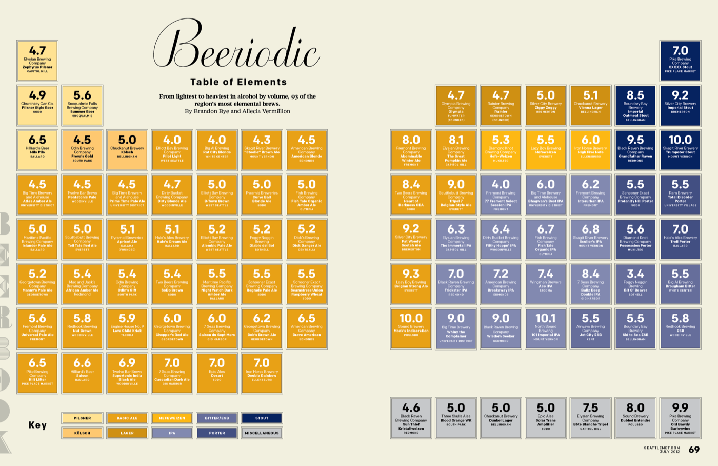 Much the elements. Show more elements.