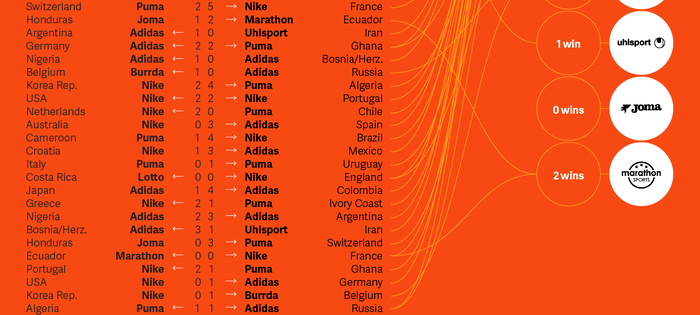 The World Cup: A Showcase of Brand Authenticity 3