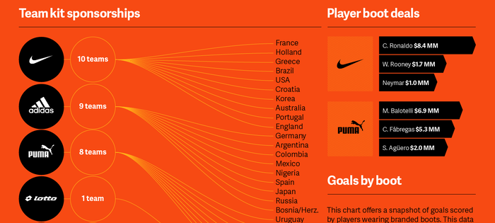 The World Cup: A Showcase of Brand Authenticity 5