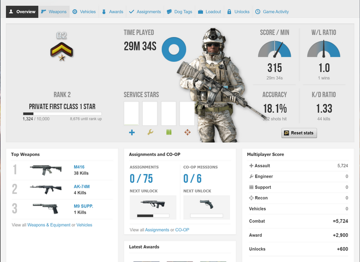 Battlelog’s character profile showcasing my horrible stats. Tahoma, Arial and Bebas Neue are used here.
