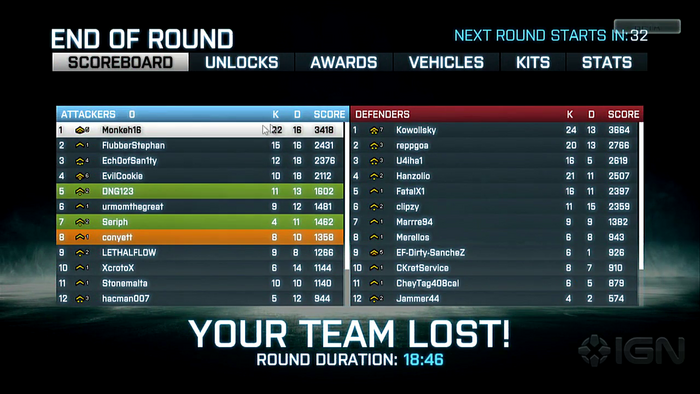 Losing a match in multiplayer, showing the scoreboard among other things you unlocked during the match