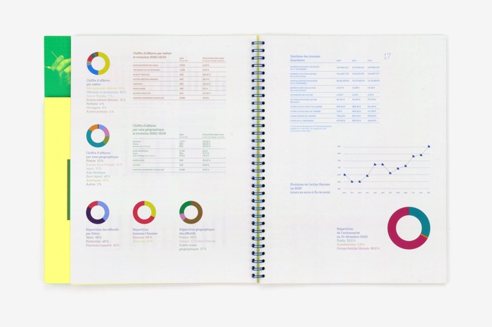 Hermès Business Report 2020, “Le geste innovant” 3