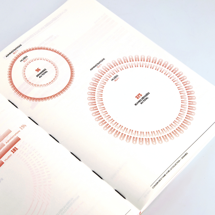Cnap 2023 report 4