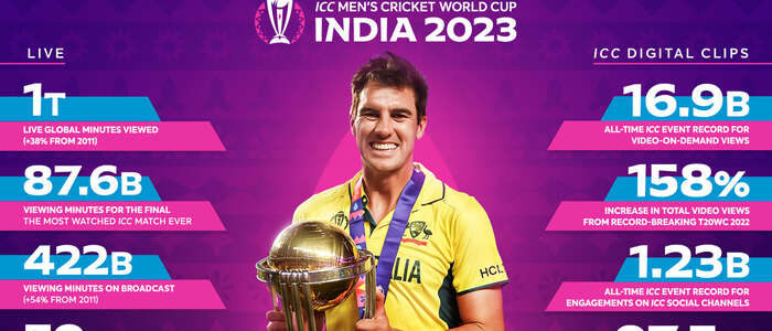 ICC Men’s Cricket World Cup 2023 3