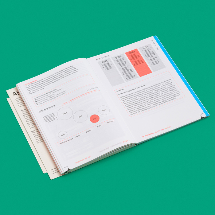Re:act to Zero – LG Chem Sustainability Report 2023 6