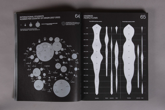 RUFA Annual Report 2022 10