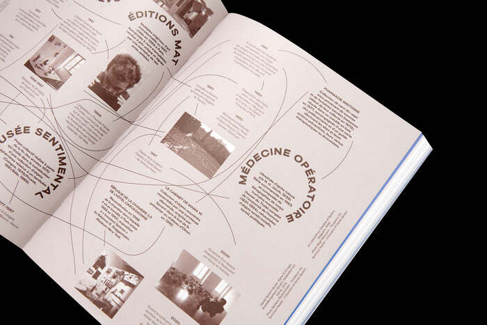 Daniel Spoerri – Le Théâtre des Objets exhibition catalog 2