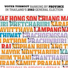Voter Turnout in Thailand’s 2562 General Election infographic