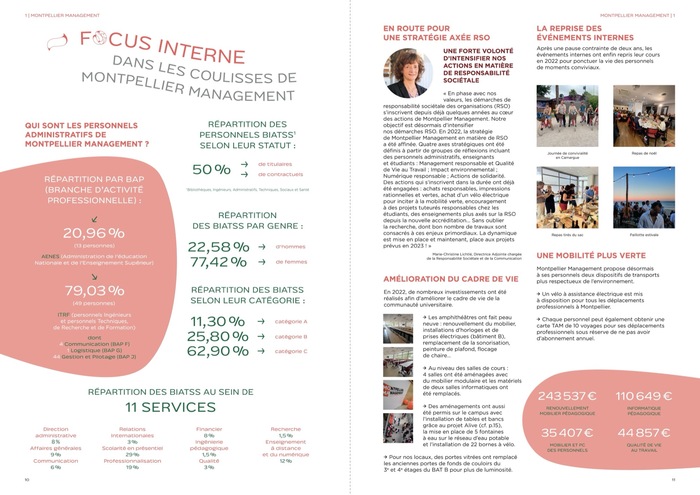 Montpellier Management – 2022 Rapport d’Activité 7