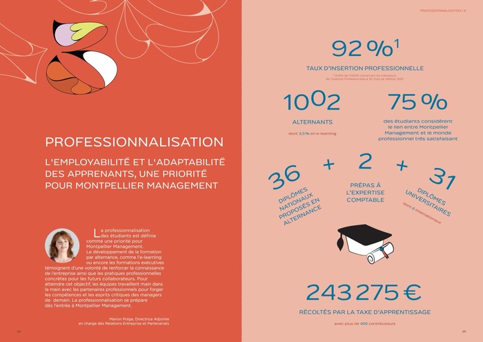 Montpellier Management – 2022 Rapport d’Activité 4
