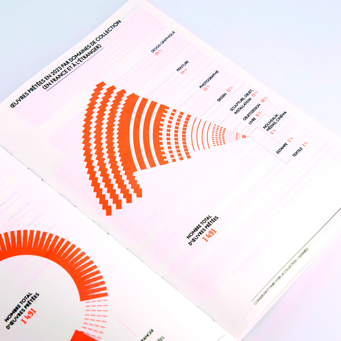 Cnap 2023 report 6