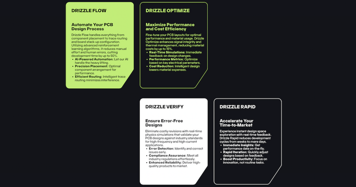 Drizzle PCB website 5